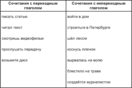 Решение рисунок 1