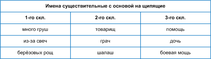 Решение рисунок 1