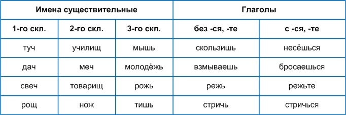 Решение рисунок 1