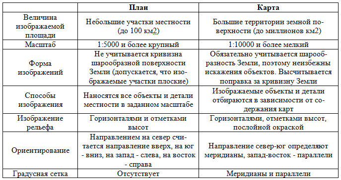 Решение рисунок 1