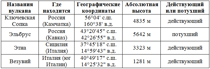 Решение рисунок 1