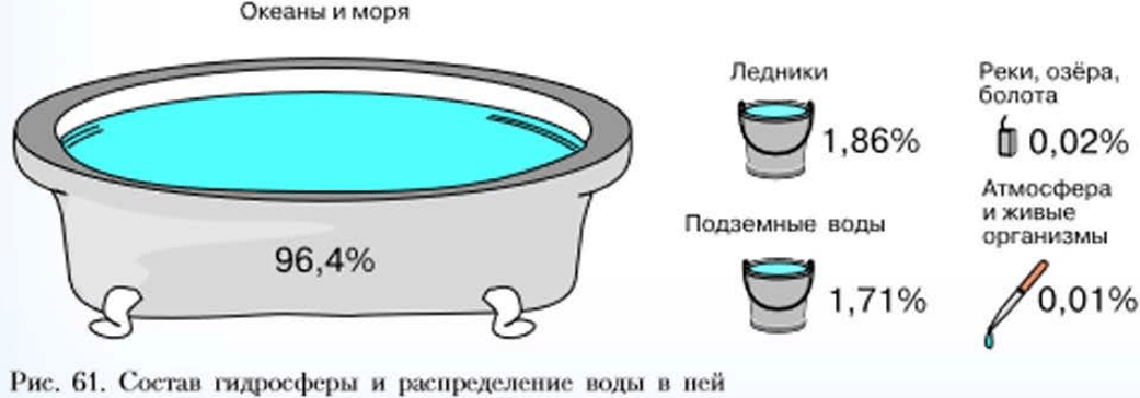 Задание рисунок 1