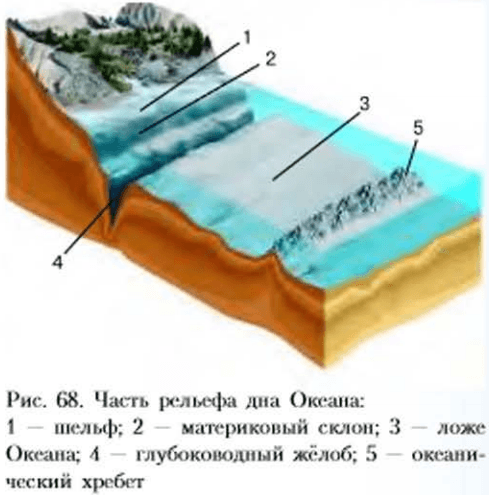 Задание рисунок 1