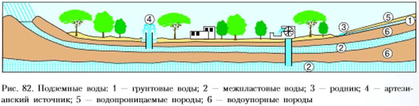 Решение рисунок 1