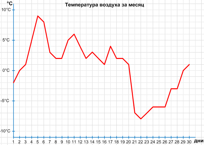 Решение рисунок 1