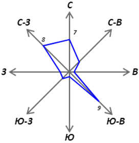 Решение рисунок 1