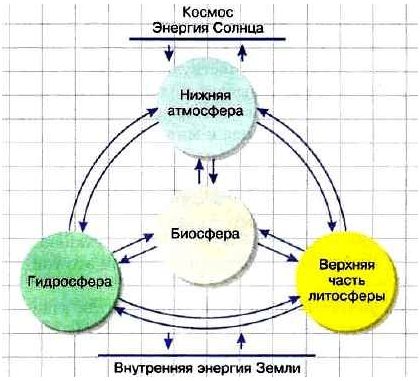 Решение рисунок 1
