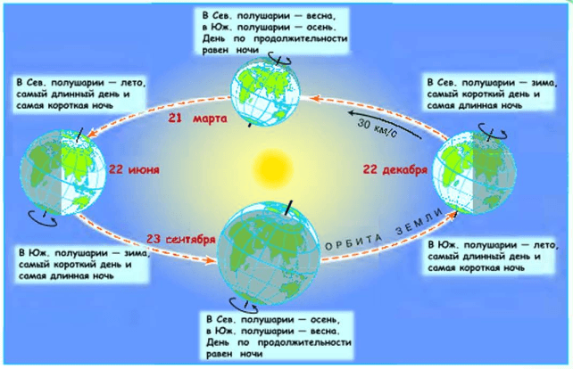Решение рисунок 1