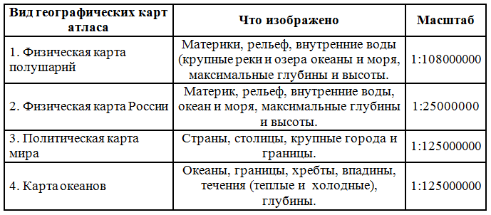 Решение рисунок 1