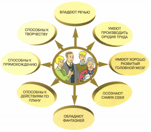 Задание рисунок 1