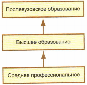 Задание рисунок 1