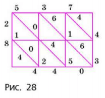 Задание рисунок 1