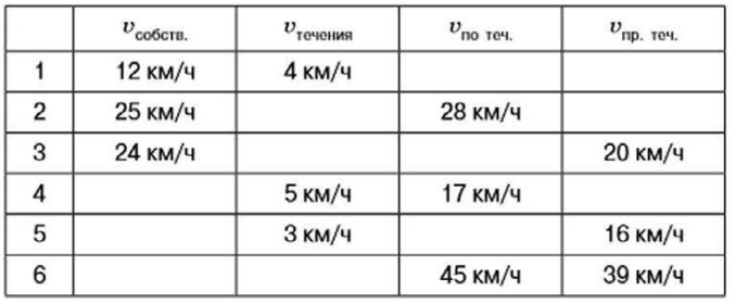 Задание рисунок 1