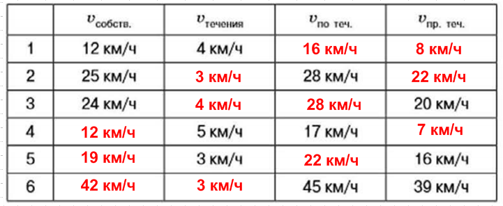 Решение рисунок 1