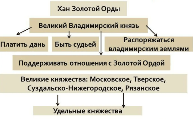 Решение рисунок 1