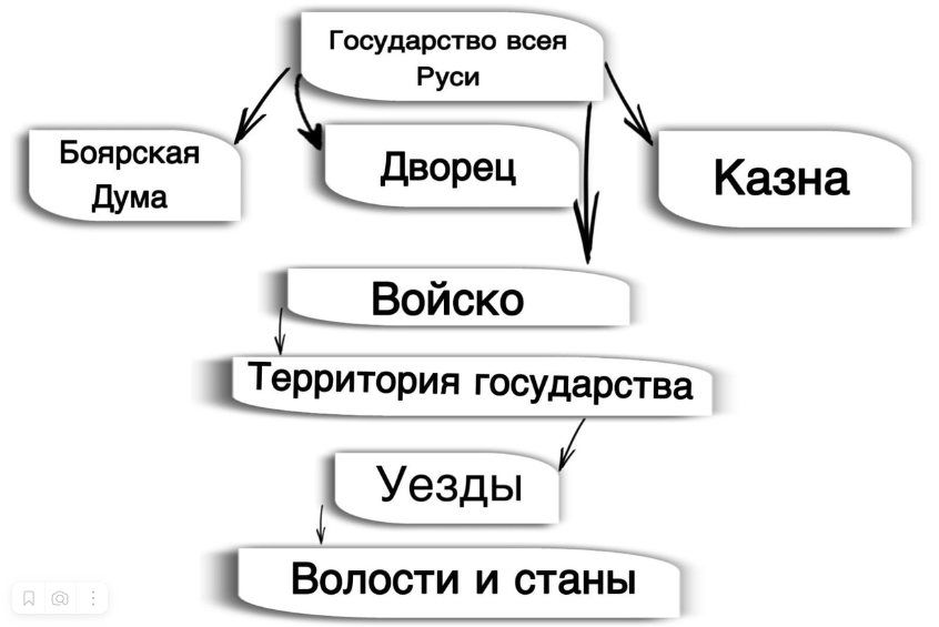 Решение рисунок 1