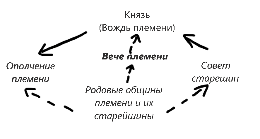 Решение рисунок 1